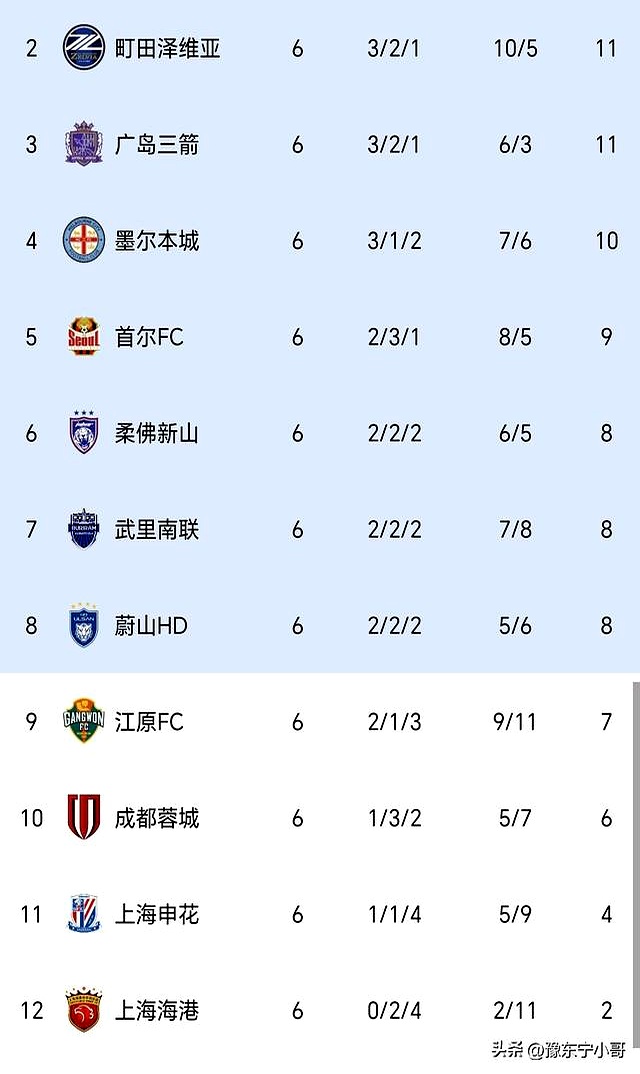 风云突变罗马冲刺阶段造点机会，亚冠版图或变，更衣室稳定，年轻球员得到机会的简单介绍