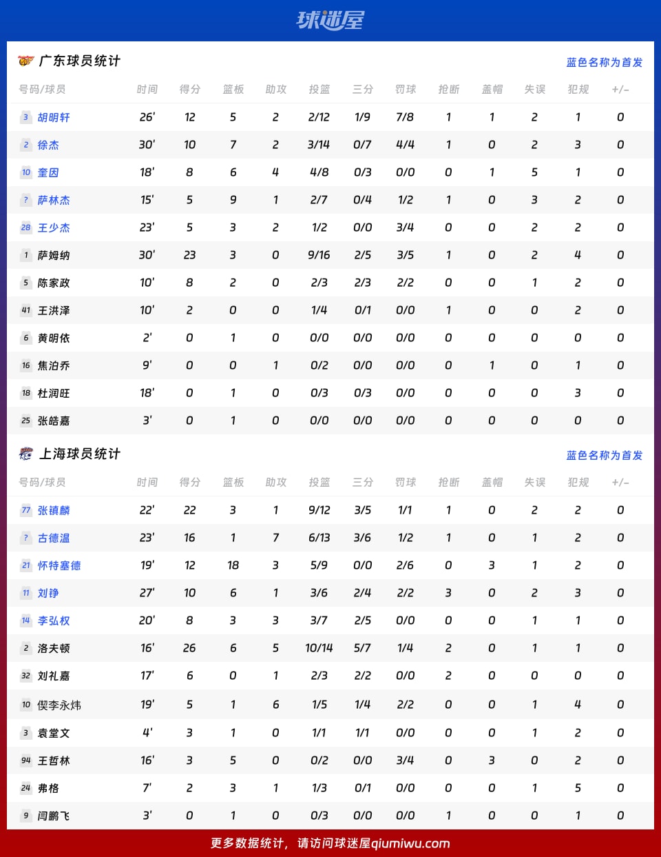 CBA常规赛赛程吃紧;上海海港国际比赛日伤情更新;态度坚定;心理建设被强调的简单介绍 CBA常规赛赛程吃紧;上海海港国际比赛日伤情更新;态度坚定;心理建设被强调的简单介绍
