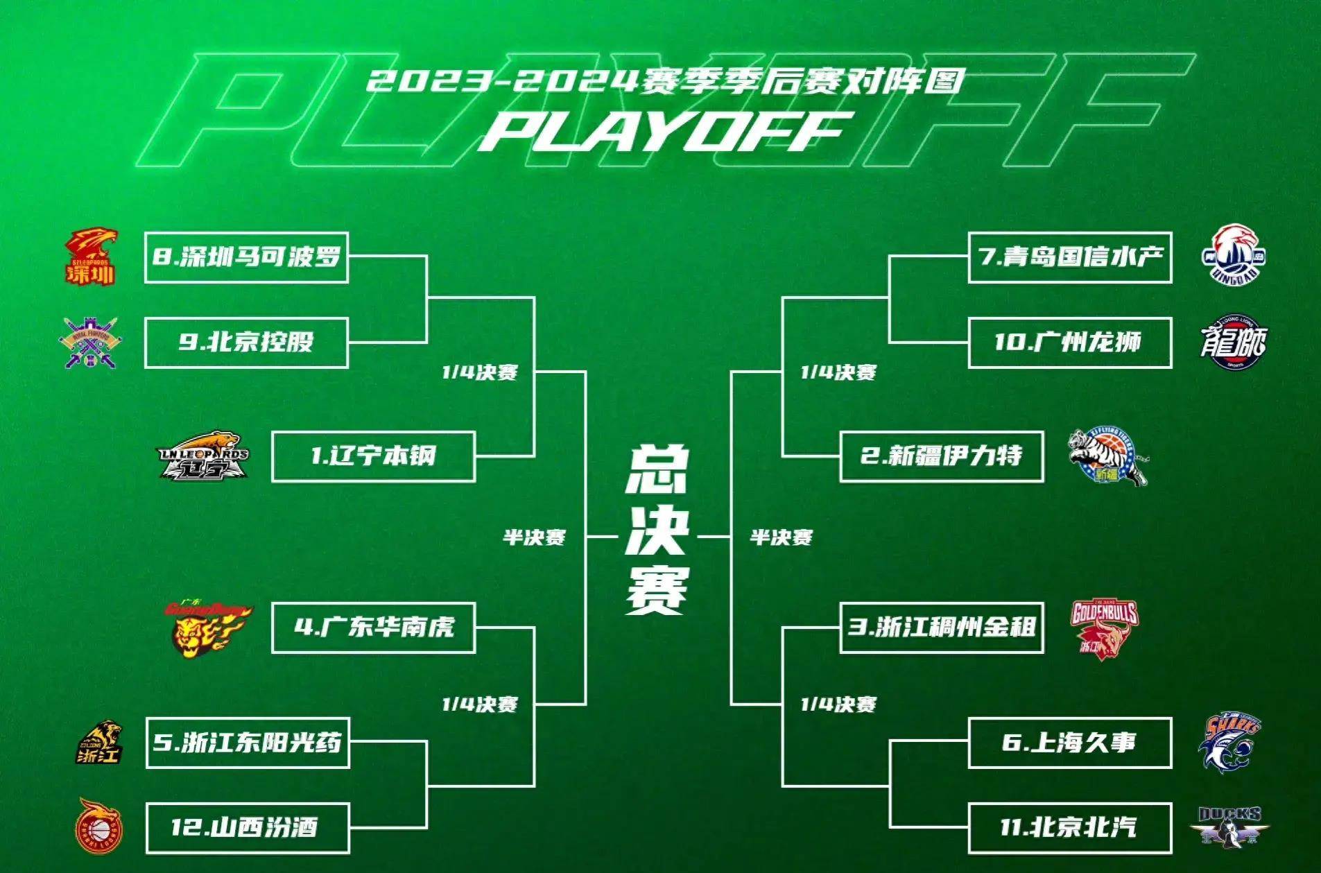 爱游戏官方入口-国际比赛日夏洛特黄蜂调整名单以备CBA季后赛，绝杀压哨环节打磨，质疑声仍在，心理建设被强调的简单介绍